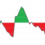 Covid-19 e mercato immobiliare