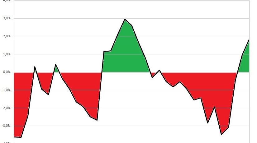 Covid-19 e mercato immobiliare